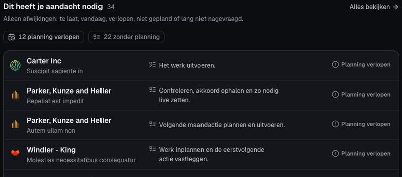 Het overzicht in OMNI met opdrachten die aandacht nodig hebben, met demogegevens